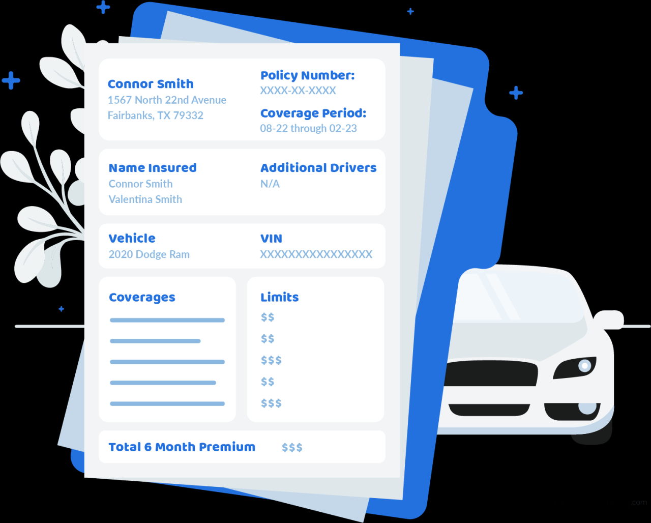 What Does An Auto Insurance Policy Look Like?