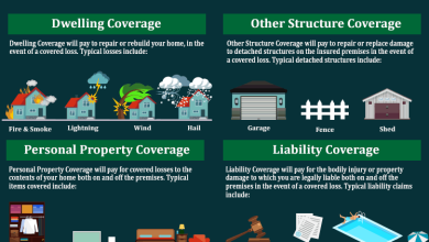 Save Money and Time Homeowner Insurance Get Quotes | MA |NH