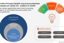 Australia Private Health Insurance Market to grow at a cagr of 2.5% by ...