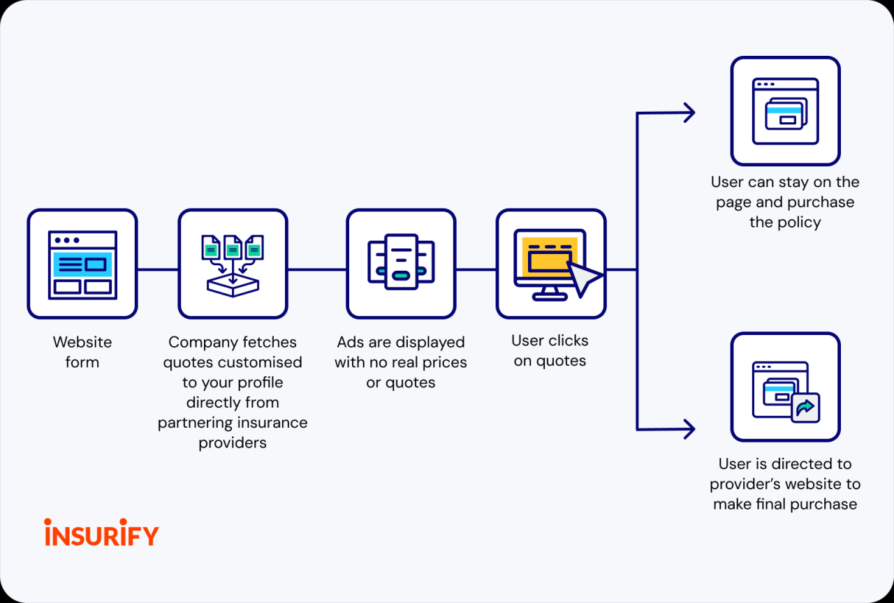 How to Compare Car Insurance Quotes Like a Pro